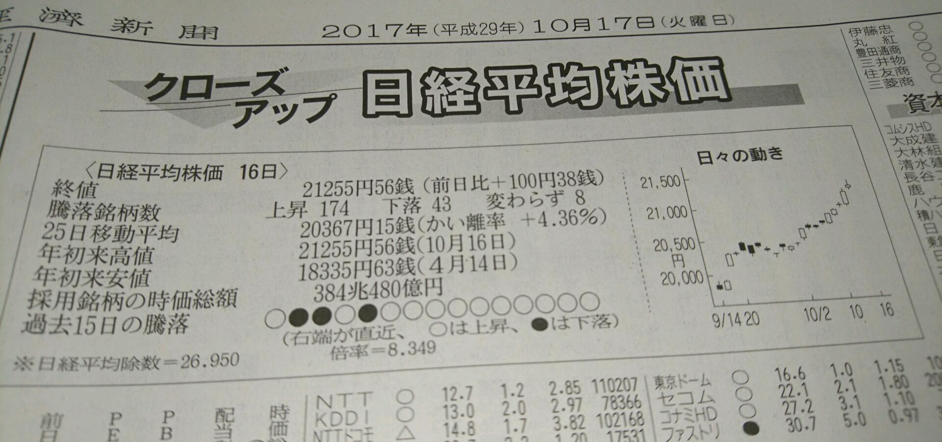 日経平均株価10連騰